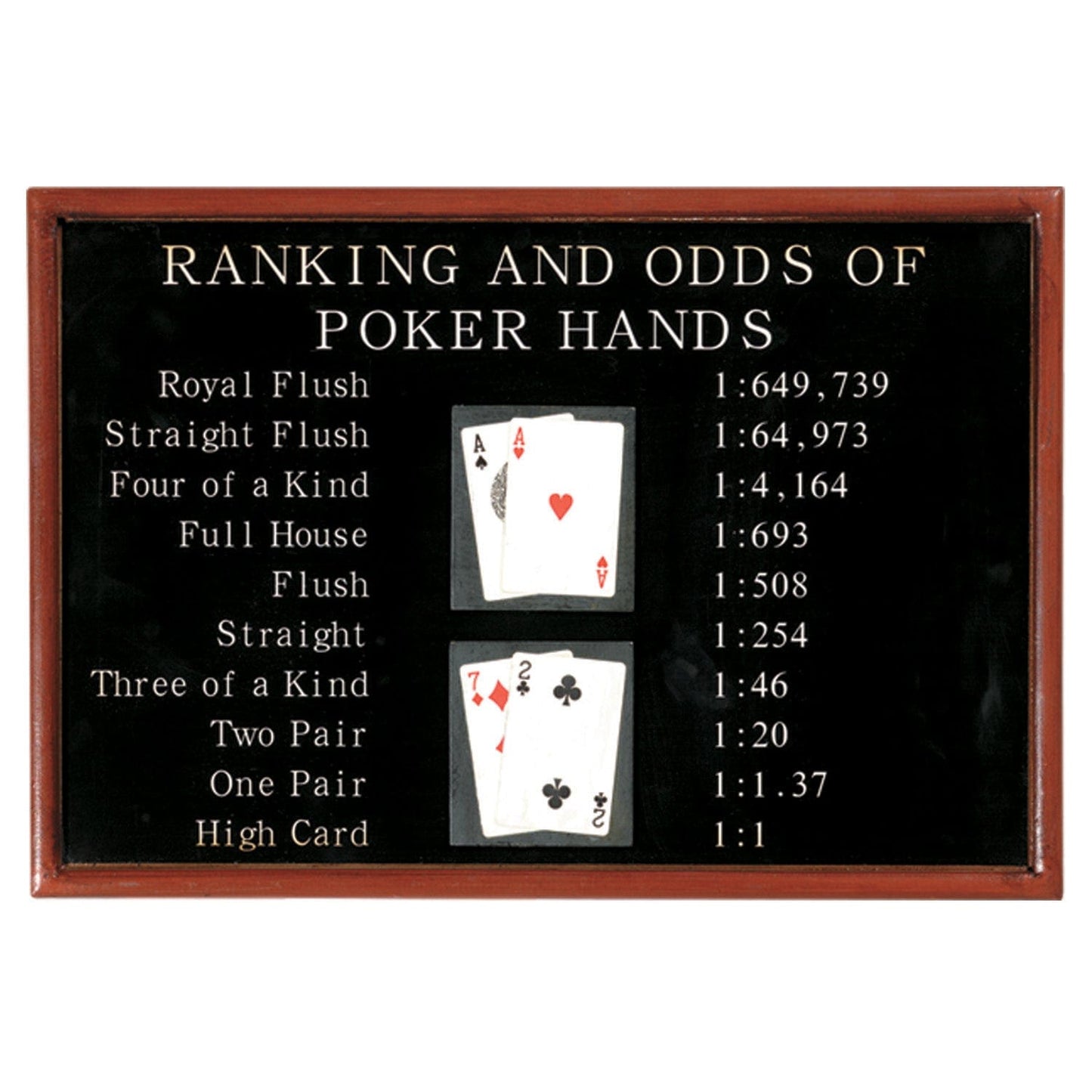 RAM Game Room Ram Game Room Pub Sign-Poker Ranking And Odds